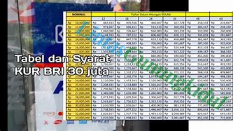 Pinjaman 30 Juta Bri Cicilan Berapa